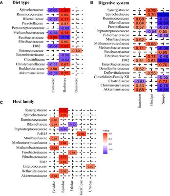Development and evaluation of an ensemble model to identify host-related metadata from fecal microbiota of zoo-housed mammals